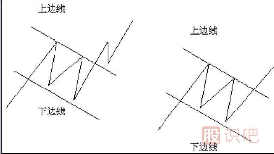 <a href=http://www.mztkc.com/jsfx/K/ target=_blank class=infotextkey>K線(xiàn)</a>圖形態(tài)分析選股技巧