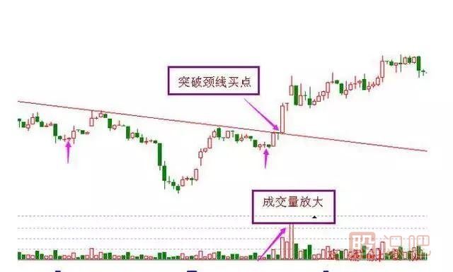 非常經(jīng)典的買(mǎi)入K線(xiàn)圖形態(tài)