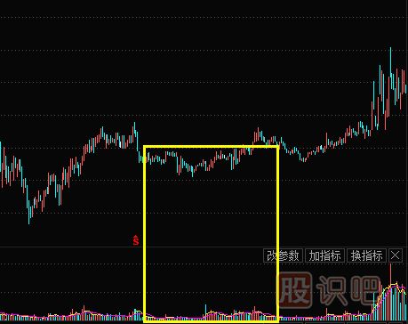 成交量分析-什么是次低位橫盤(pán)縮量形態(tài)