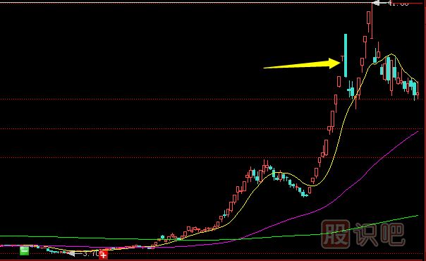 莊家出貨前奏-利好消息頻現