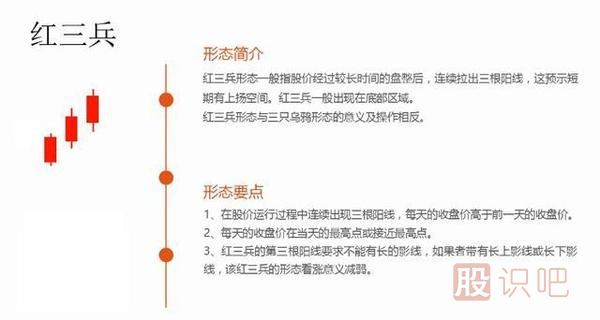 k線(xiàn)圖形態(tài)大全