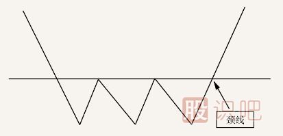 k線(xiàn)突破形態(tài)-遇到這幾種形態(tài)可以判定為有效突破