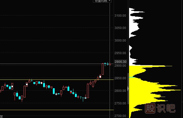 在“計算指標博弈”中勝出的籌碼技術(shù)指標