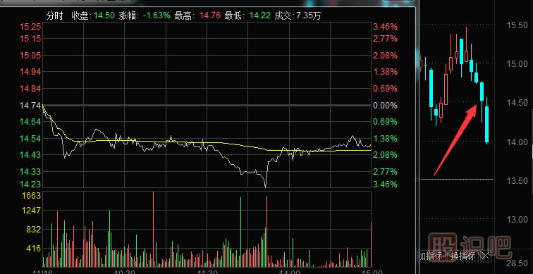 長(cháng)下影的好與壞講解-