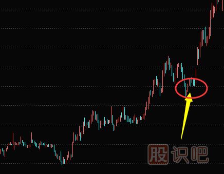 莊家洗盤(pán)手法-短線(xiàn)暴跌洗盤(pán)形態(tài)（圖解）