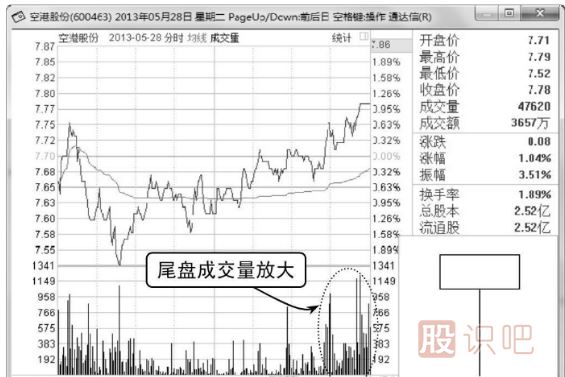 上吊陽(yáng)線(xiàn)與陰線(xiàn)的后市區別-K線(xiàn)圖圖解