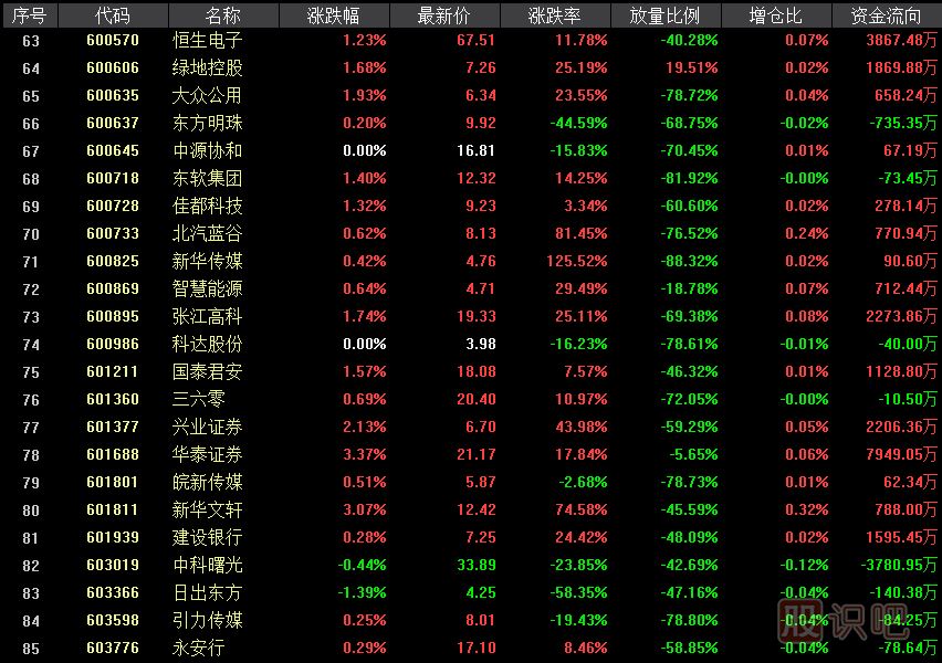 科創(chuàng  )板影子股是什么意思？有哪些股票屬于科創(chuàng  )影子股？