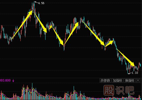 <a href=http://www.mztkc.com/jsfx/K/ target=_blank class=infotextkey>K線(xiàn)</a>圖形態(tài)-頭肩頂（圖解）