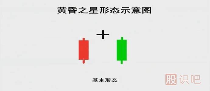 K線(xiàn)實(shí)戰口訣：黃昏之星走到頭，千萬(wàn)別做死多頭