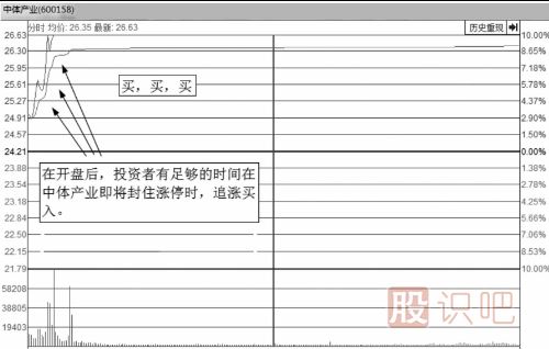 什么樣的分時(shí)圖會(huì )漲停？即將漲停買(mǎi)入法