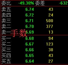 股票盤(pán)口知識-盤(pán)口掛單與成交明細分析