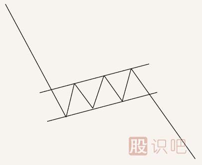 股票K線(xiàn)圖賣(mài)出信號經(jīng)典圖解(圖解)