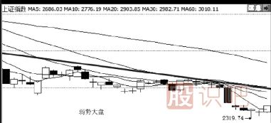 漲停分析-如何判斷急跌后的股票是否會(huì )有漲停