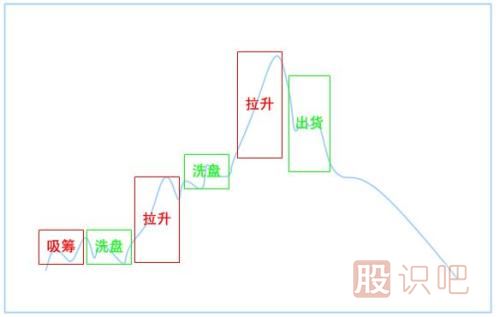 怎么判斷股票<a href=http://www.mztkc.com/GPRM/zs/3692.html target=_blank class=infotextkey>主力</a>有沒(méi)有建倉完成