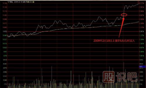 教您如何追逐熱點(diǎn)板塊，出擊尚未啟動(dòng)的個(gè)股