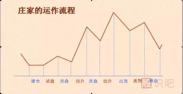 主力一般會(huì )選擇什么時(shí)候拉升股票-股票拉升時(shí)機分析