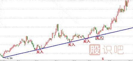 如何分析股票趨勢-趨勢理論-<a href=http://www.mztkc.com target=_blank class=infotextkey>股票基礎</a>知識