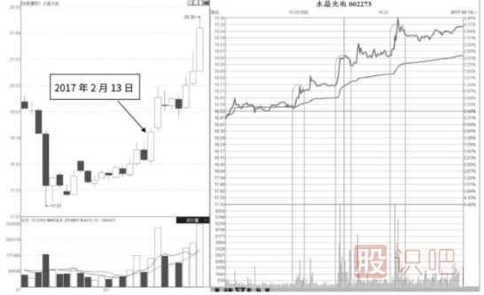 分時(shí)圖買(mǎi)賣(mài)點(diǎn)分析-量堆推升節節高形態(tài)及市場(chǎng)含義解讀