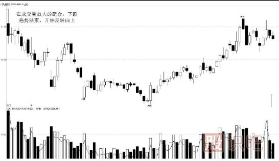 行情突破或反轉下的買(mǎi)賣(mài)時(shí)機