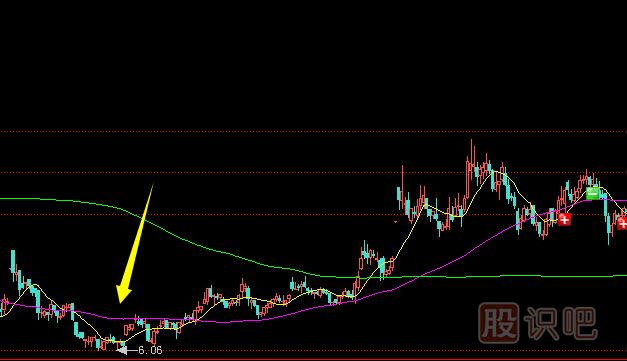 莊家會(huì )在哪些位置洗盤(pán)？拉升前的洗盤(pán)