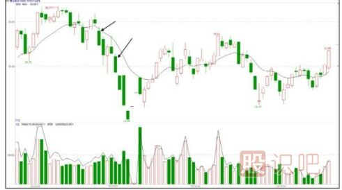 怎么判斷弱勢分時(shí)走勢圖形態(tài)-分時(shí)圖技術(shù)深度解析