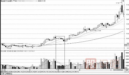 量?jì)r(jià)關(guān)系精講-量縮價(jià)跌-天量天價(jià)-<a href=http://www.mztkc.com/GPRM/sy/1220.html target=_blank class=infotextkey>地量</a>地價(jià)形態(tài)介紹