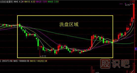 先吸籌還是先打壓？——主力控盤(pán)大有學(xué)問(wèn)