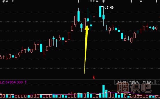 K線(xiàn)圖出貨形態(tài)-長(cháng)上線(xiàn)影圖形（圖解）