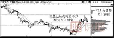 什么是鎖籌拉升的股票