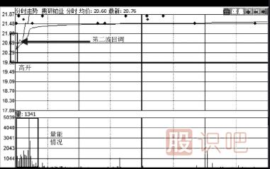 如何分析股票第二天會(huì )不會(huì )漲停