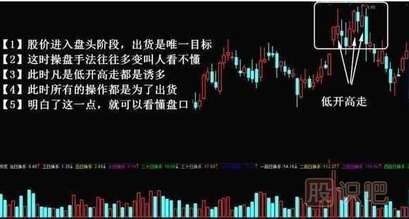 主力出貨k線(xiàn)圖形態(tài)