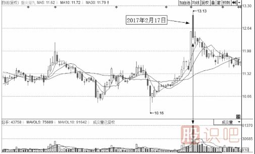 分時(shí)圖持續下跌形態(tài)中的賣(mài)出點(diǎn)