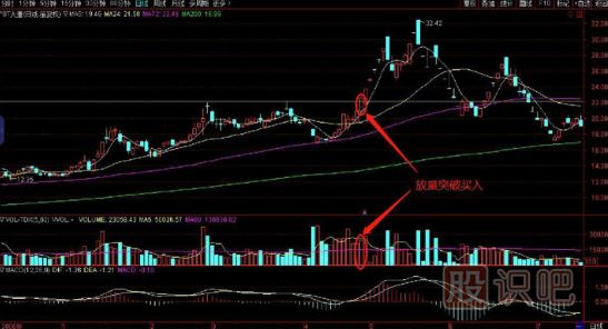 最-突破前高買(mǎi)入