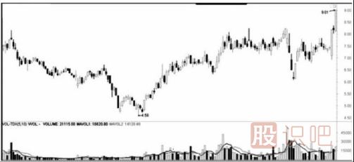 遇到跌停板后我們應該如何操作？