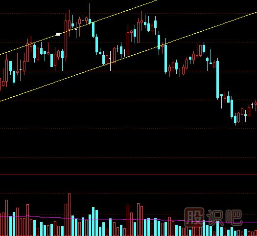 如何從成交量指標中看股價(jià)的真假突破