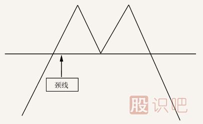 從K線(xiàn)形態(tài)把握賣(mài)點(diǎn)