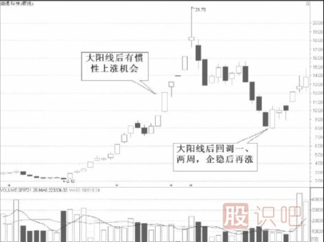 周K線(xiàn)選股技巧-周K線(xiàn)分析方法