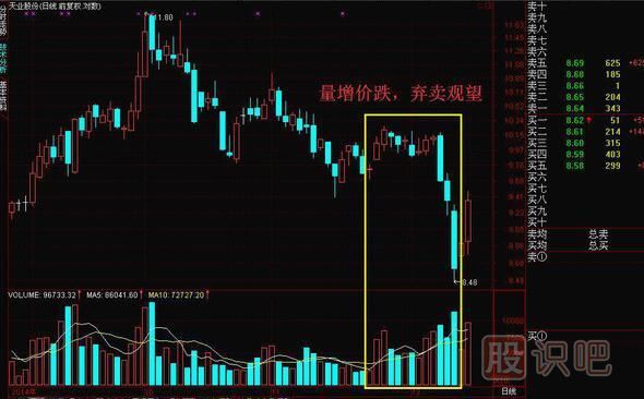 成交量怎么看買(mǎi)入賣(mài)出，教您如何找到股票最佳買(mǎi)賣(mài)點(diǎn)
