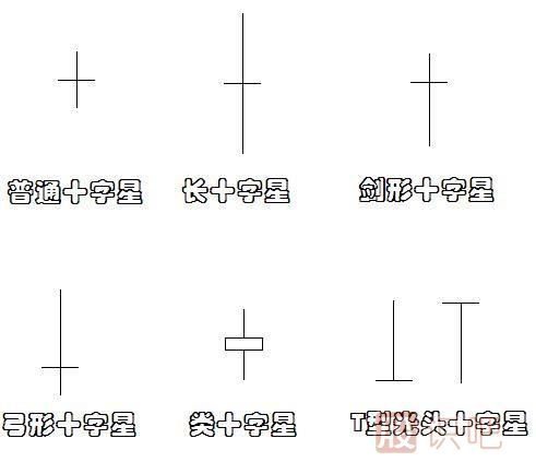 十字線(xiàn)K線(xiàn)圖的止損技巧