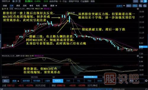 組合K線(xiàn)圖解-淡友反攻形態(tài)