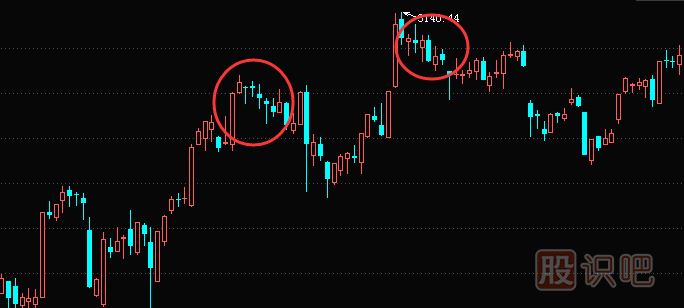 股市變盤(pán)前六點(diǎn)征兆