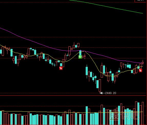 成交量分析大盤(pán)行情時(shí)的注意事項