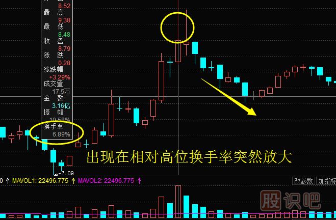 換手率高好還是低好？