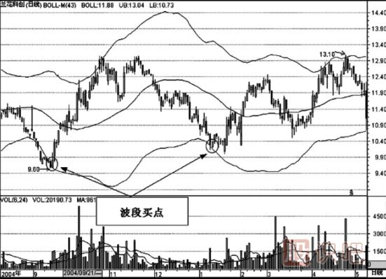 K線(xiàn)組合形態(tài)的選股技巧