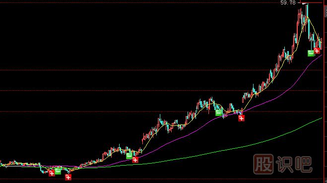 <a href=http://www.mztkc.com/GPRM/zs/3692.html target=_blank class=infotextkey>主力</a>常用拉升手法及形態(tài)-震蕩式拉升
