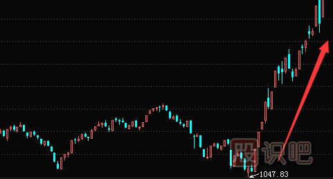 怎么確認成交密集區的有效突破