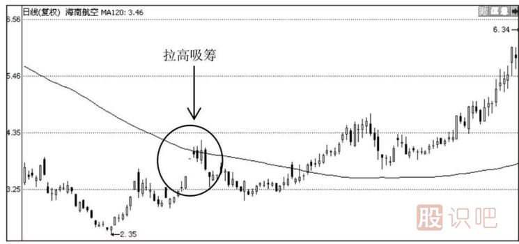 教您如何分析放量高開(kāi)的各種情況的意義