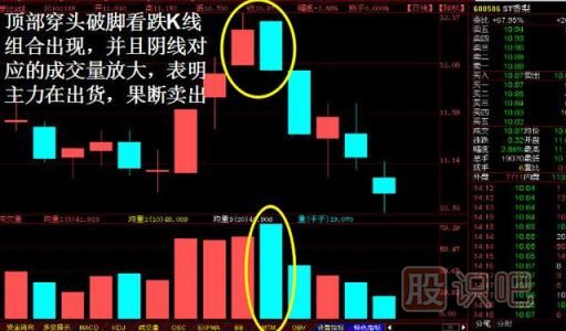 穿頭破腳K線(xiàn)圖形態(tài)（圖解）