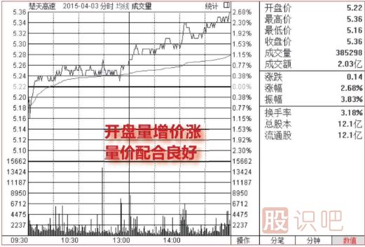 <a href=http://www.mztkc.com/jsfx/fs/ target=_blank class=infotextkey>分時(shí)圖</a>最穩的買(mǎi)入點(diǎn)（圖解）
