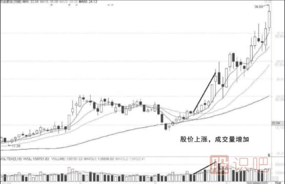 短線(xiàn)選股條件-如何從技術(shù)面分析股票的短線(xiàn)機會(huì )
